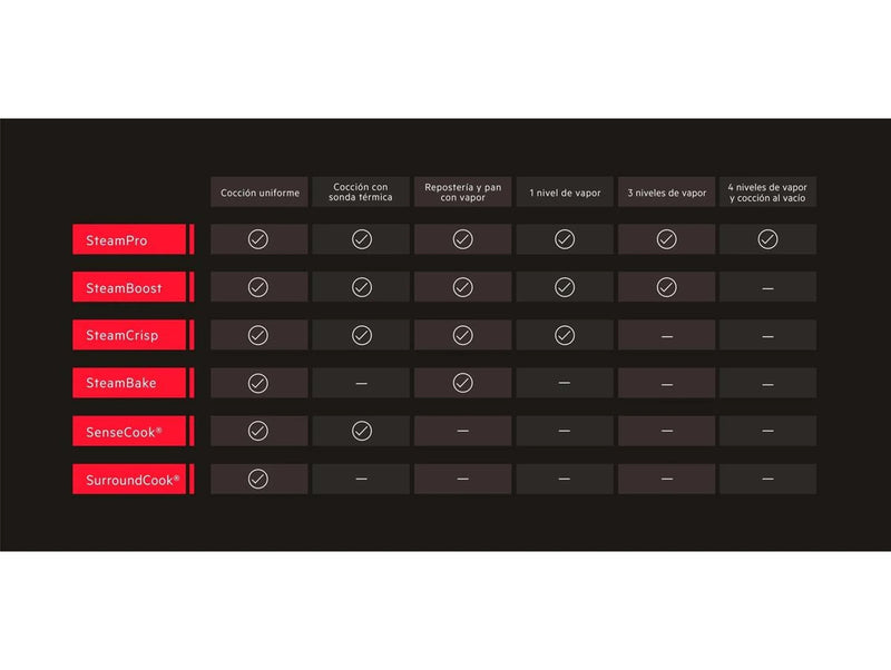 Horno AEG SurroundCook BES231111M (72 L - 59.4 cm - Hidrolítico - Inox)